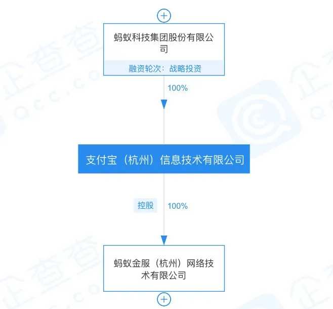 螞蟻集團高管密集調整 法人變更背后的戰略信號與金融合規邏輯
