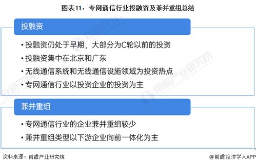 啟示2024 中國(guó)專網(wǎng)通信行業(yè)投融資及兼并重組全景洞察